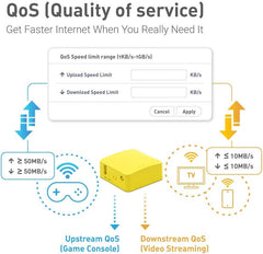 Mango (GL-MT300N-V2) Wireless Mini Smart Router