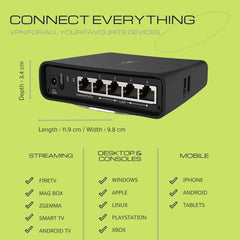 Pre Configured Ultimate VPN Route